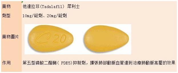 犀利士治療肺動脈高壓 犀利士治療肺動脈高壓