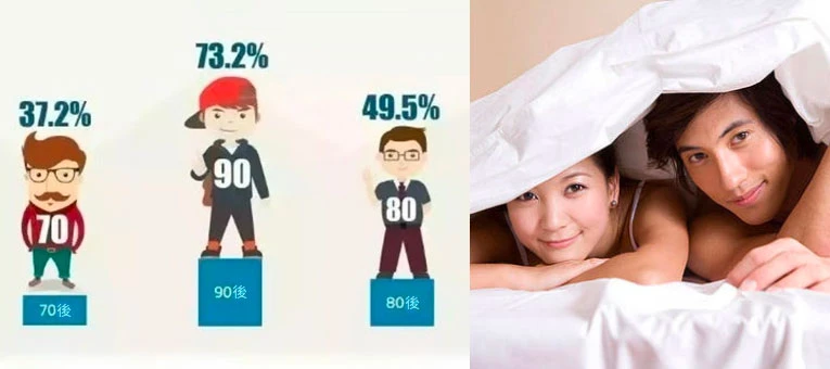 犀利士使用者的平均年齡 犀利士使用者的平均年齡