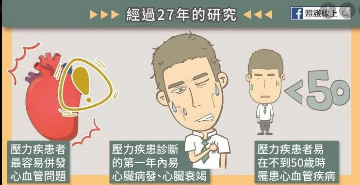 202107071625628110469256.png 壓力越大,心血管越不健康